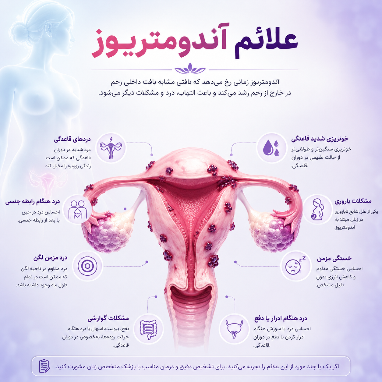 علائم آندومتریوز
